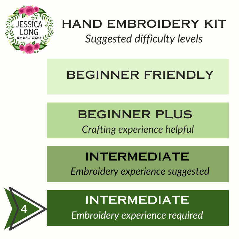 Red-Winged Blackbirds Embroidery Kit