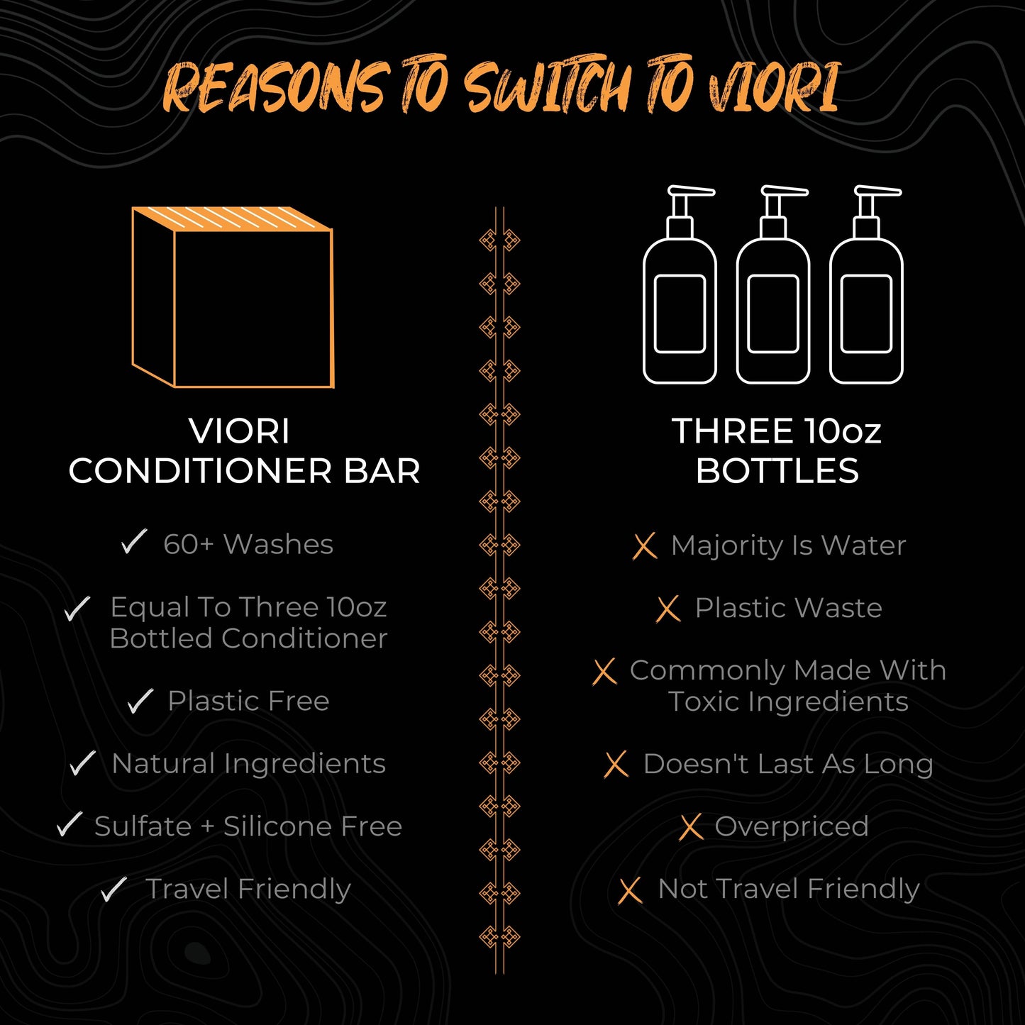 Rice Water Conditioner Bar | Citrus Zest EO | Oily Hair